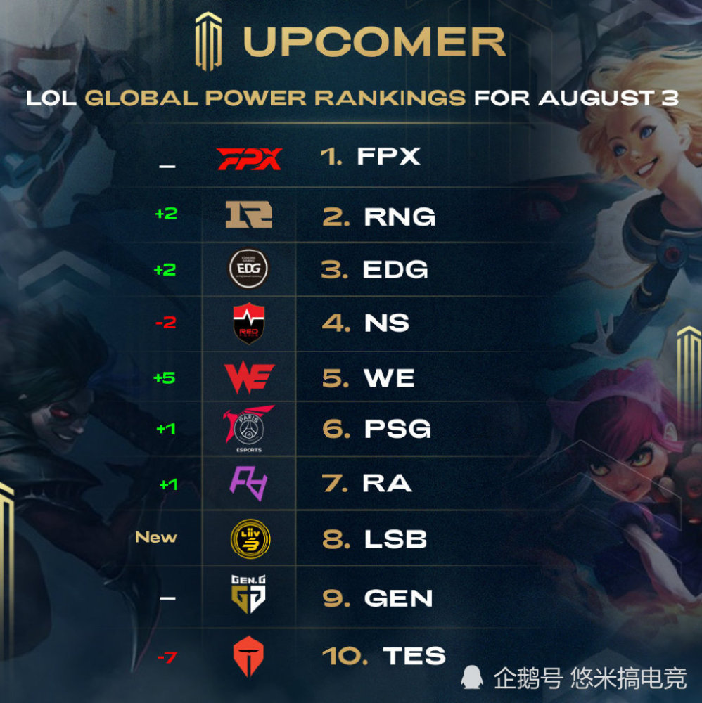 快节奏的世 快节奏的世